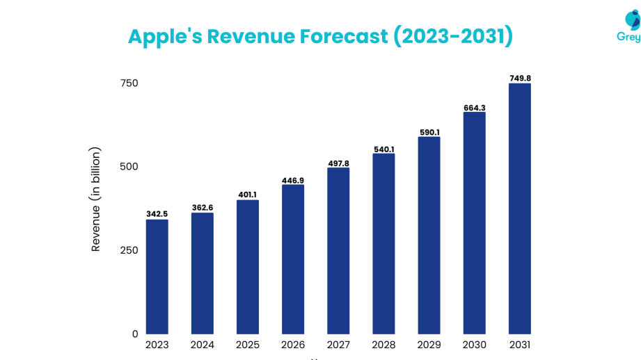 Unveiling the Cost: A Comprehensive Guide to Apple Music's Subscription Pricing 1 unveiling the cost a comprehensive guide to apple musics subscription pricing