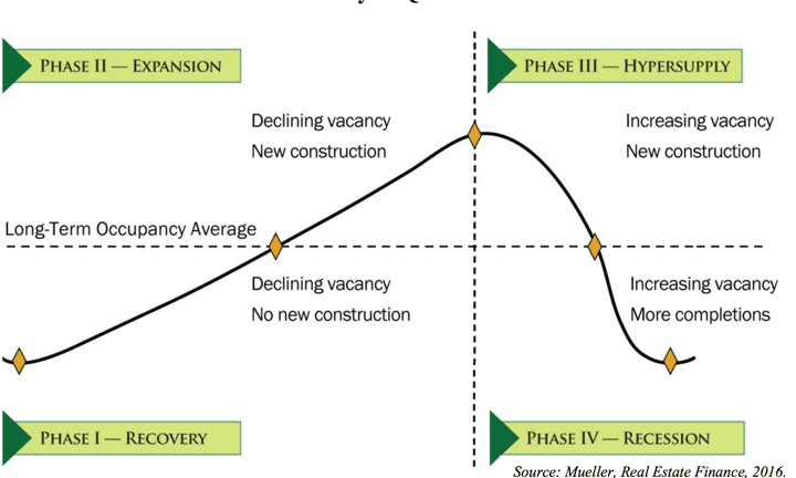 When Will Rental Prices Drop? An In-Depth Analysis and Outlook of the Real Estate Market