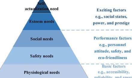 Unveiling Maslow's Pyramid: A Journey Through the Landscape of Human Motivation 1 unveiling maslows pyramid a journey through the landscape of human motivation