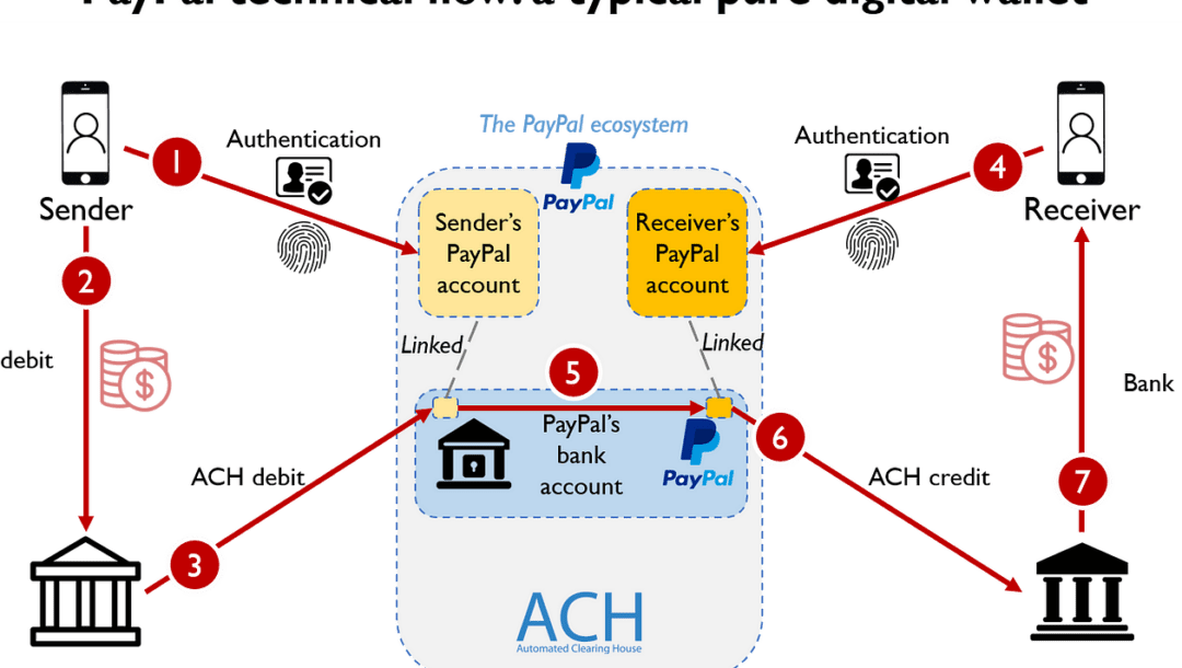Mastering Mobile Payments: A Step-by-Step Guide to Using Your Wallet App for Transactions