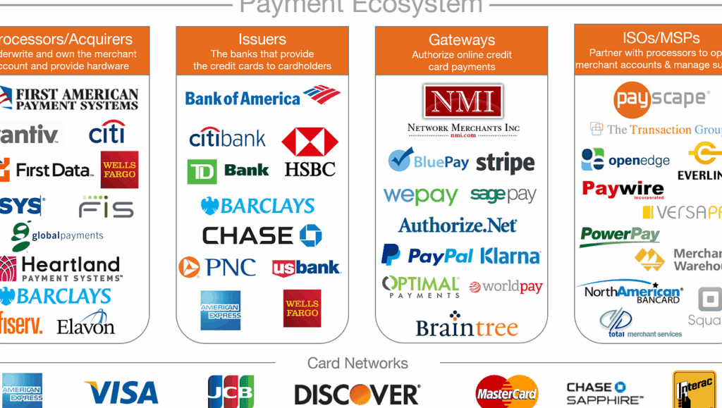 Mastering PayPal: How to Make Payments Without a Bank Account or Credit Card 1 mastering paypal how to make payments without a bank account or credit card