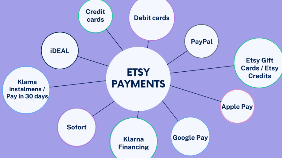 Exploring Payment Options: Can You Use PayPal on Amazon? 1 exploring payment options can you use paypal on amazon