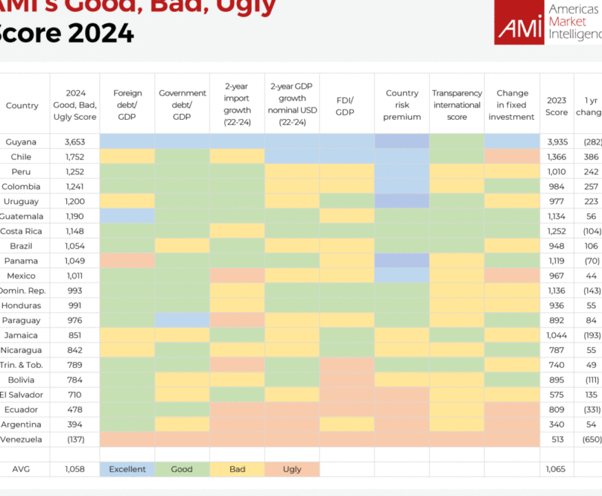 Will the Real Estate Bubble Burst in 2024? Analysis and Outlook