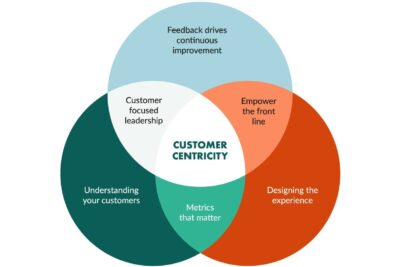 where passion meets promotion discovering the top platforms and strategies for effective advertising