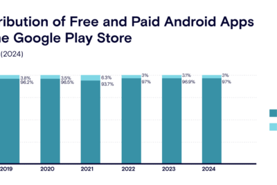 Why Am I Getting Ads on My Phone? Causes and Effective Solutions 2 why am i getting ads on my phone causes and effective solutions