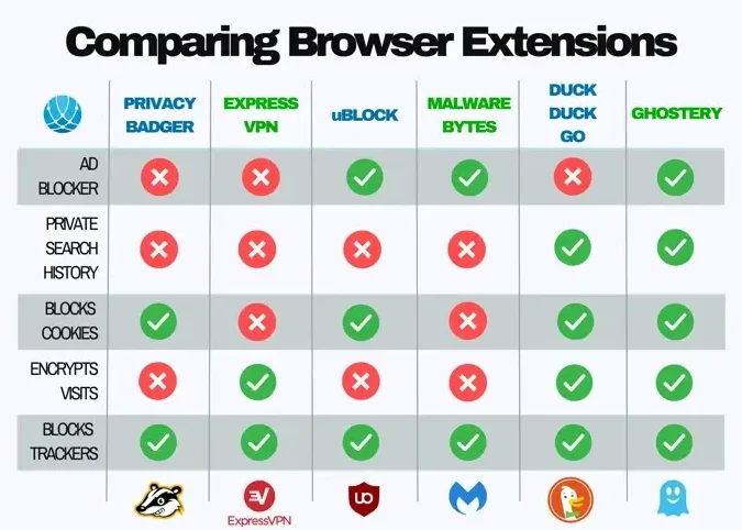 Top Privacy Extensions for Firefox: Enhancing Your Online Security and Anonymity